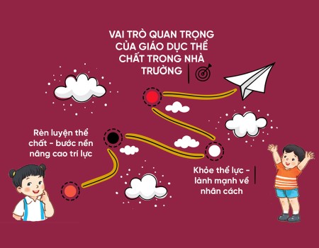 Mục tiêu phát triển giáo dục thể chất của học sinh tiểu học